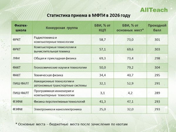 MIPT-2026_1.jpg