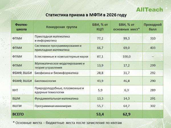 MIPT-2026_2.jpg