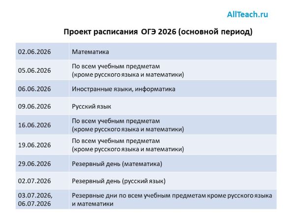 oge_2026.jpg